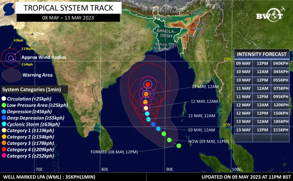 cyclone mocha