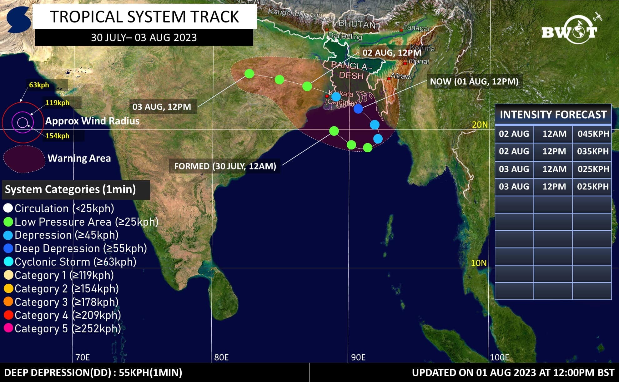 Read more about the article আপডেট 1/ গভীর নিম্নচাপ(০৪বি) | তারিখ: ১লা আগস্ট 2023 , 2:00PM BST 