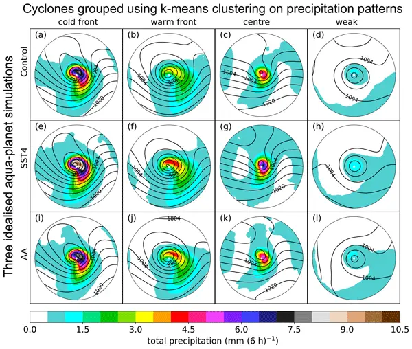 The Future of Cyclone Prediction