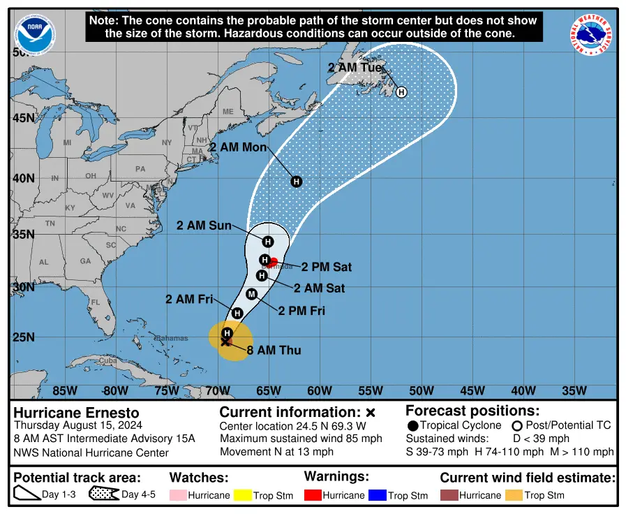 Hurricane Ernesto Track