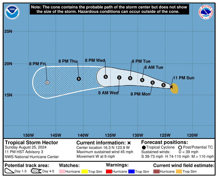 Tropical Storm Hector track by NHC