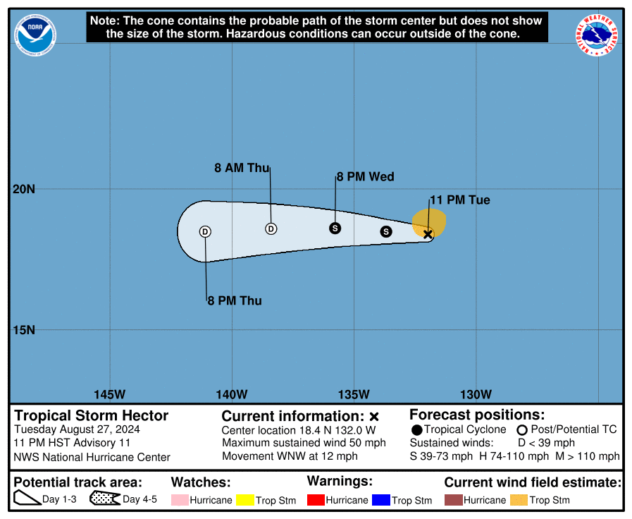 Tropical Storm Hector by NHC