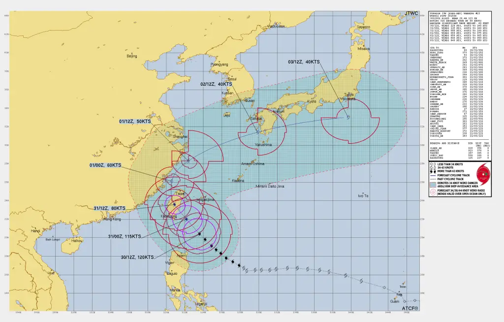 Typhoon Kong-Rey Track