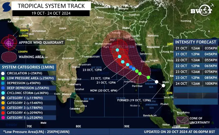 Read more about the article সিস্টেম আপডেট ১ , ২০ শে অক্টোবর রাত ১০ টা, সম্ভাব্য সাইক্লোন ডানা