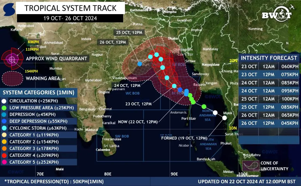 সম্ভাব্য সাইক্লোন ডানা আপডেট ৫