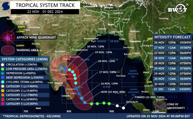 Read more about the article সম্ভাব্য ঘূর্ণিঝড় ফেঙ্গাল আপডেট ২ | 25 শে নভেম্বর 9:30 PM BST